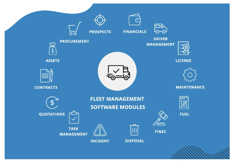 The Guide to Fleet Fuel Management System Development » ATeam Global