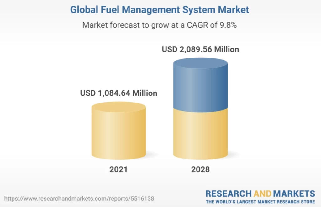 Fleet Fuel Management Systems