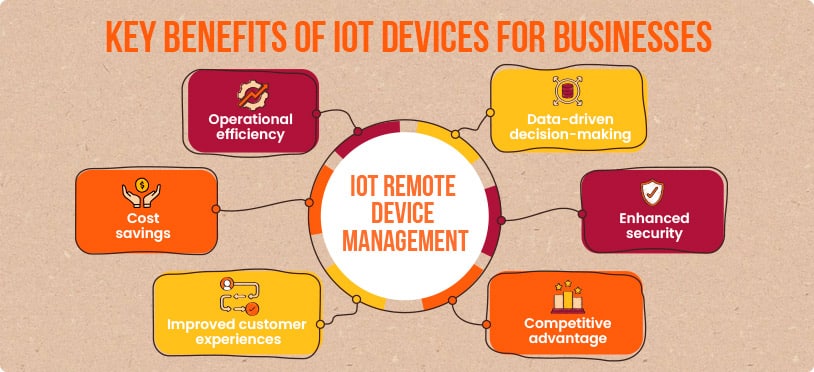Key benefits of IoT devices for businesses
