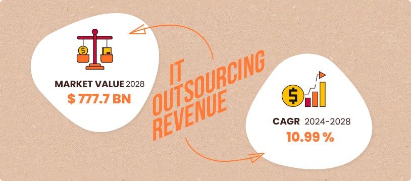 IT outsourcing revenue statistic