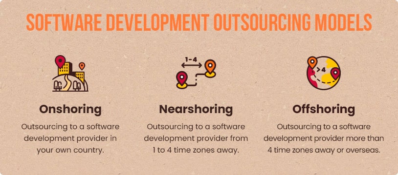 Software development outsourcing models