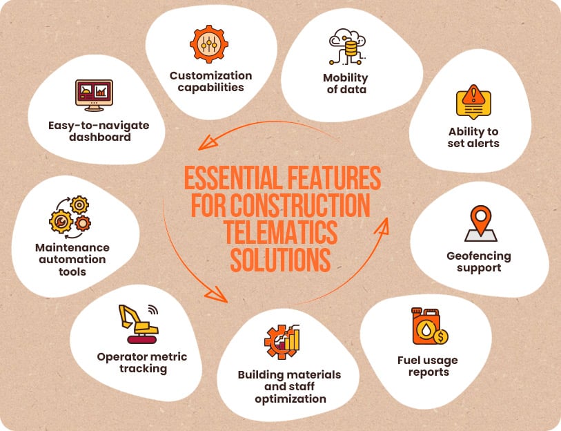 Features for construction telematics solutions 