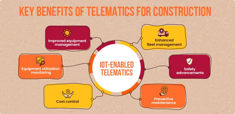 Key benefits of telematics for construction
